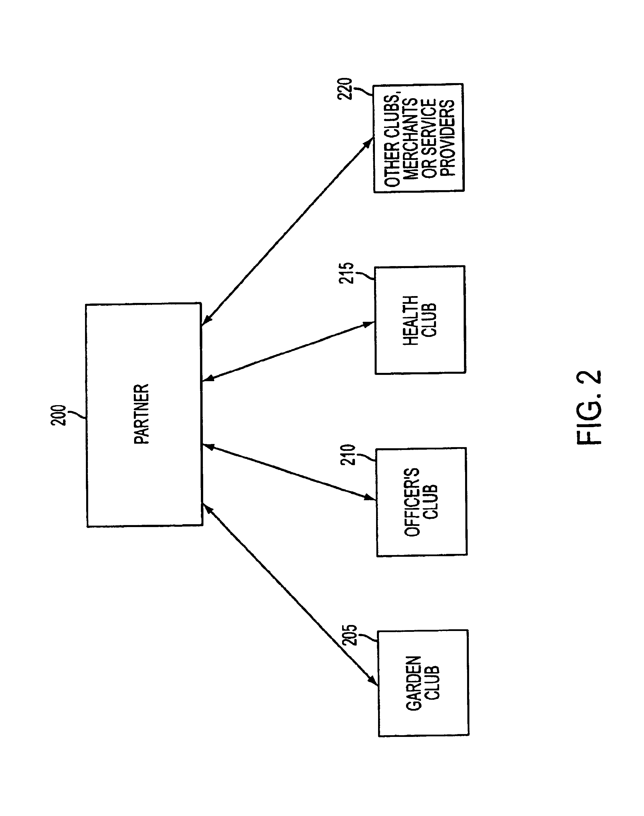 Credit instrument and system with automated payment of club, merchant, and service provider fees