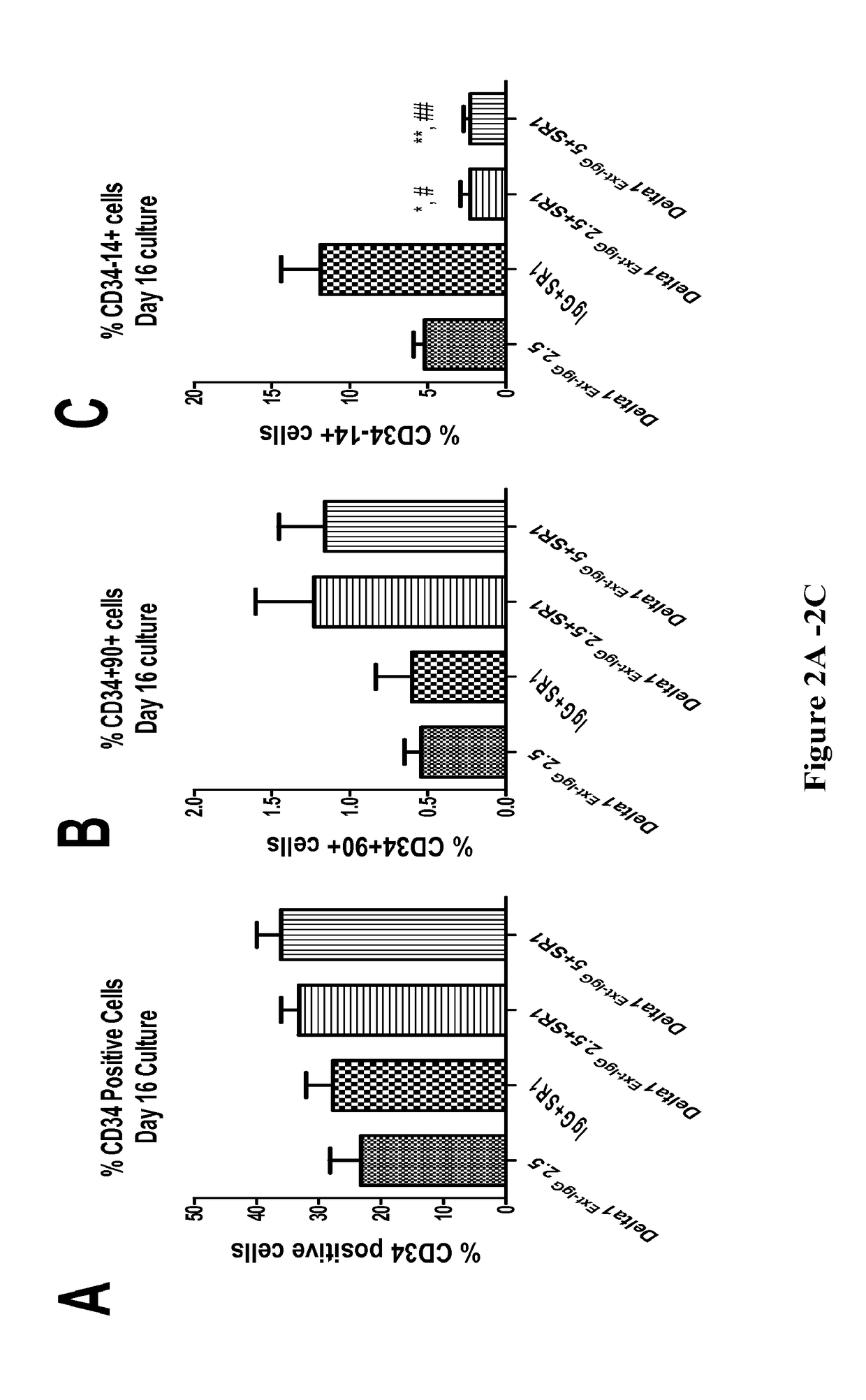 Compositions and methods for enhanced generation of hematopoietic stem/progenitor cells