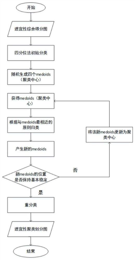 A Geographic Suitability Classification Method Based on k-medoids Algorithm