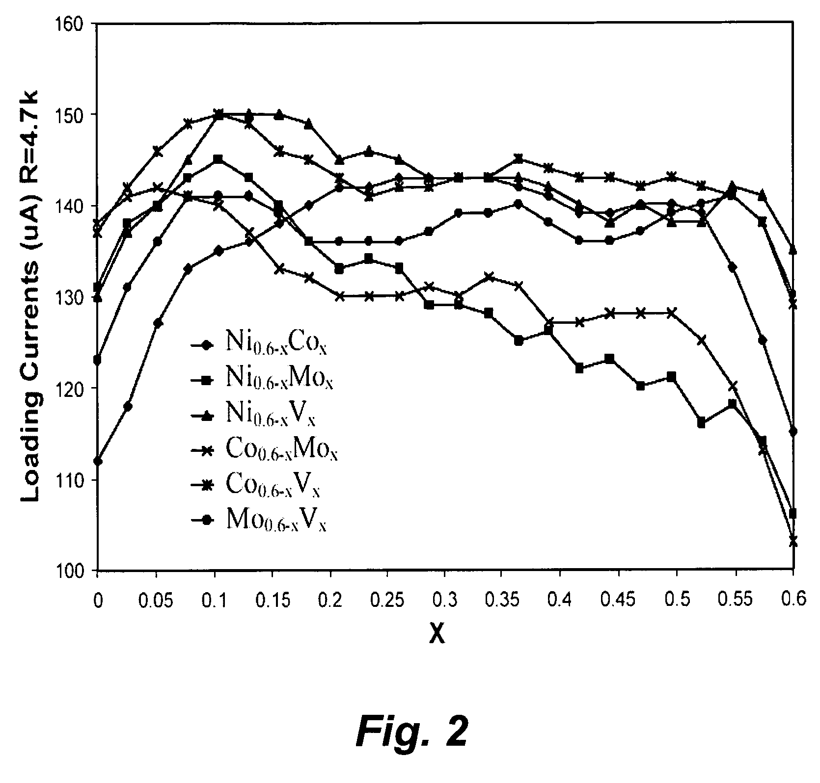 Low platinum fuel cells, catalysts, and method for preparing the same