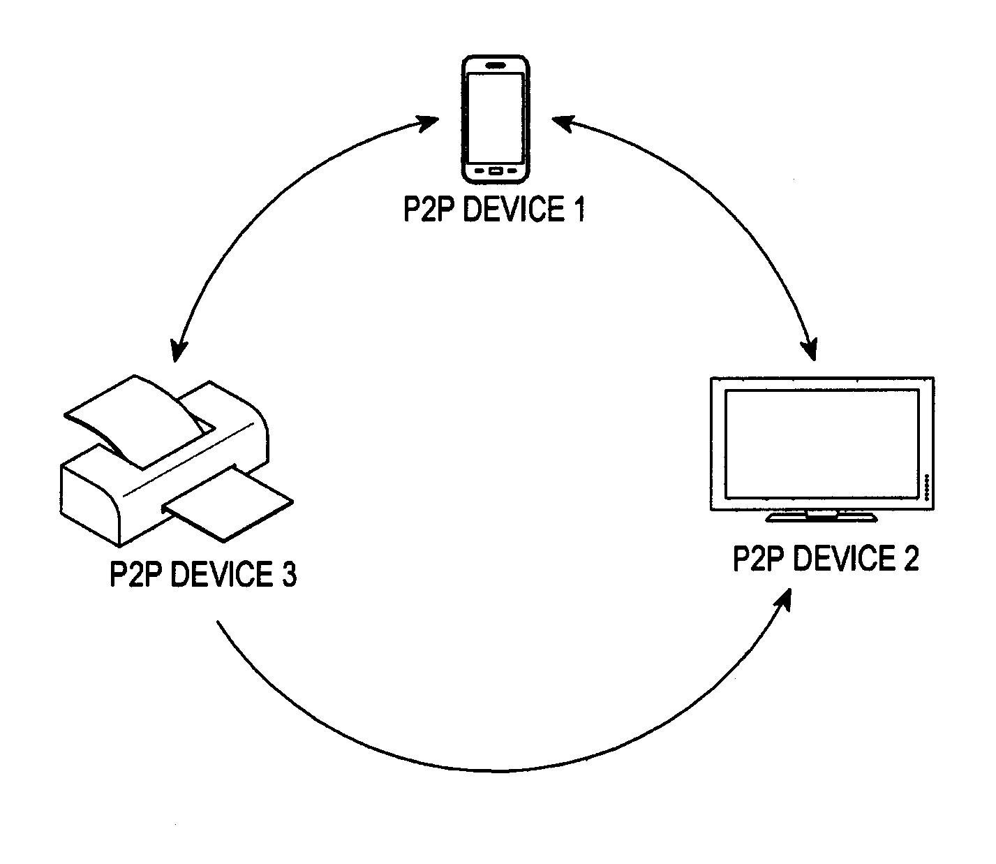 Method and apparatus for forming wi-fi p2p group using wi-fi direct