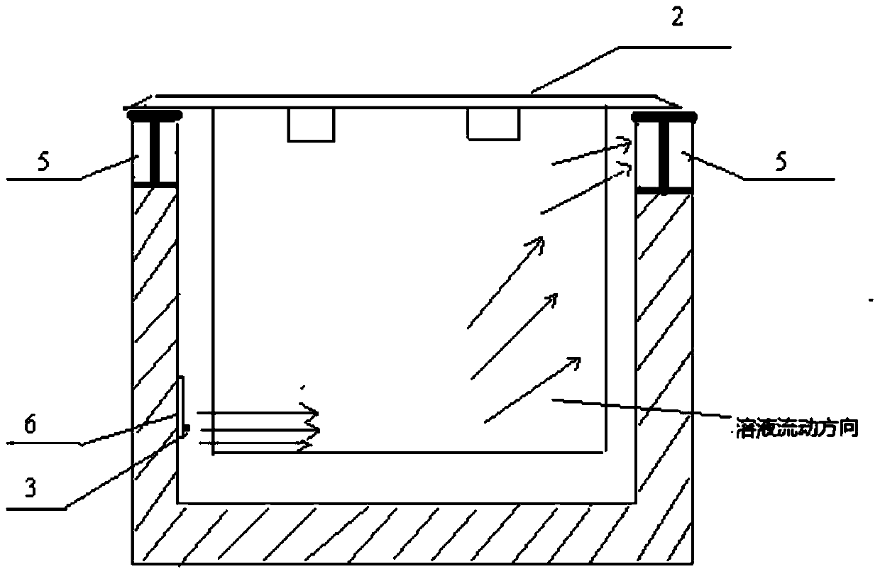 A device and operation method for copper electrolysis or copper electrowinning