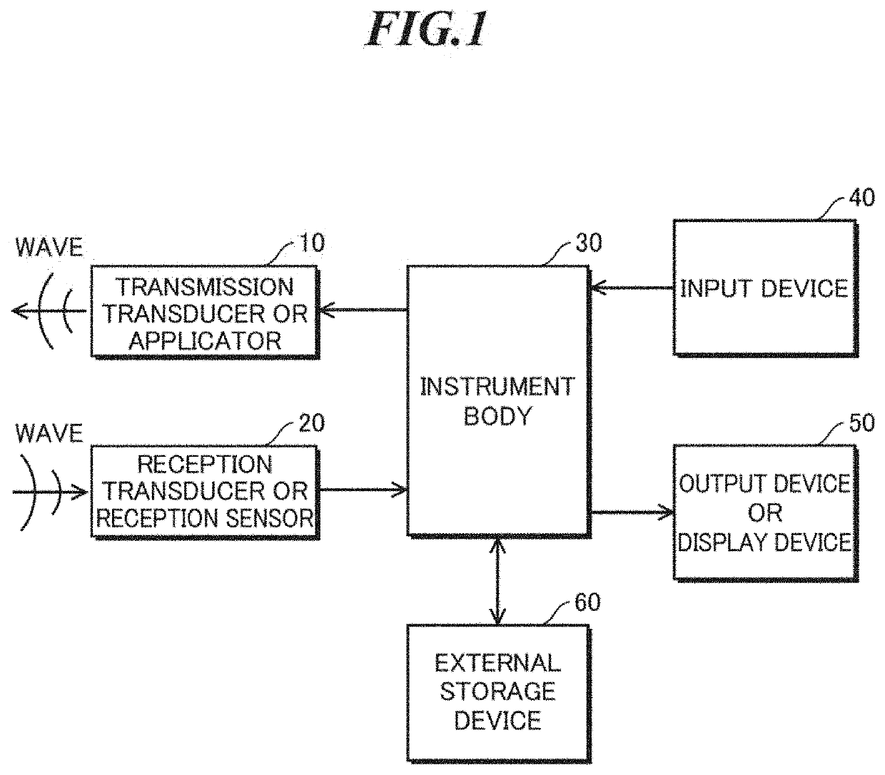 Measurement and imaging instruments and beamforming method