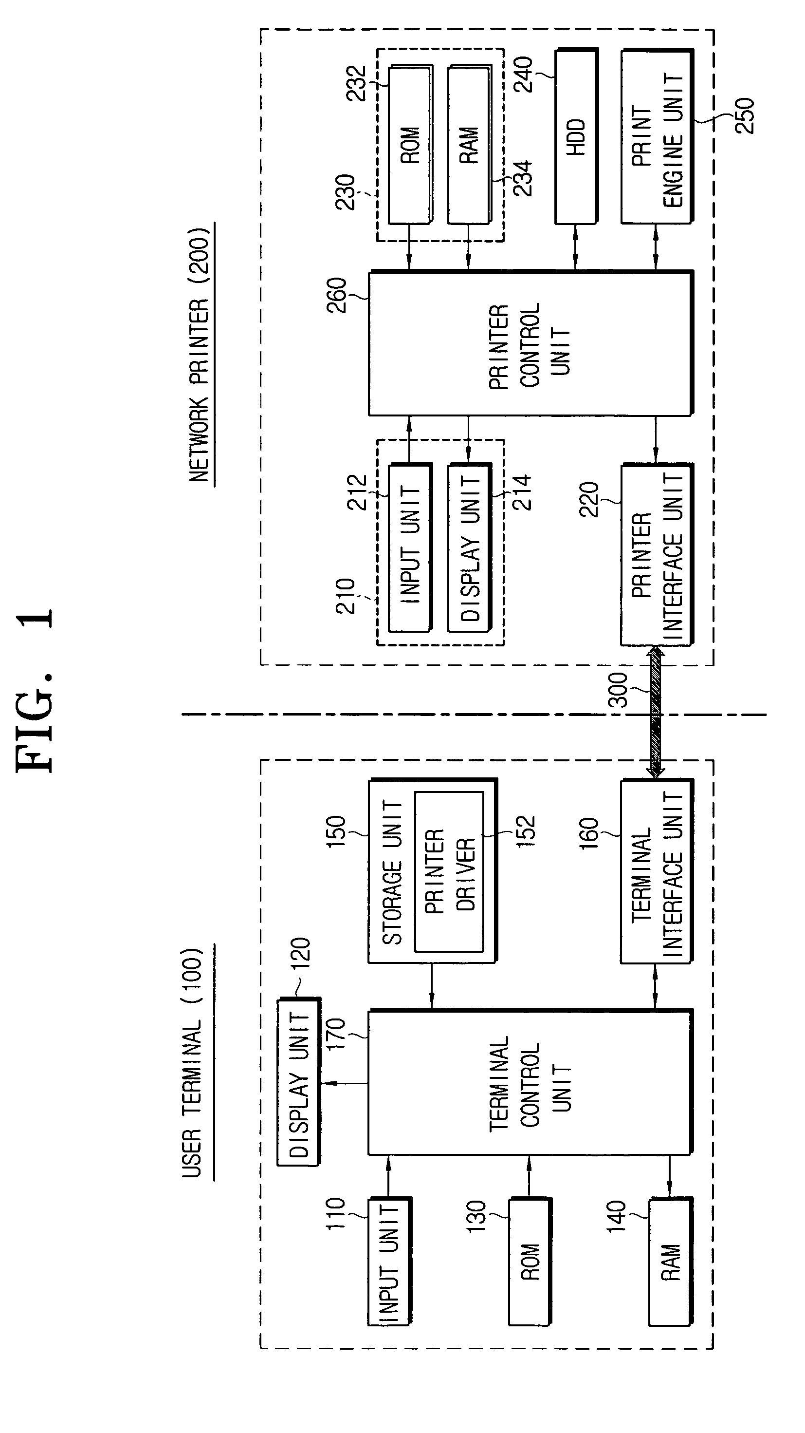 Network-based image forming device and print secure method thereof