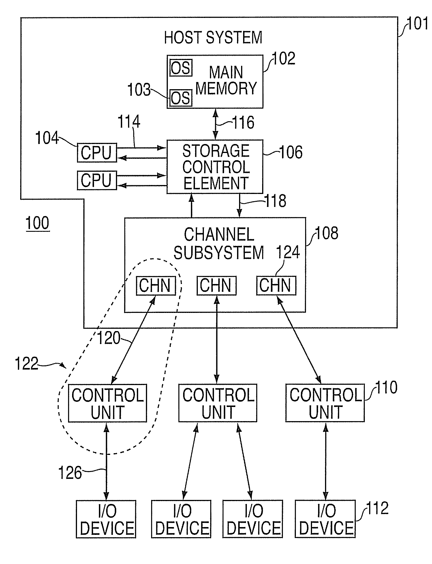 Exception condition handling at a channel subsystem in an I/O processing system
