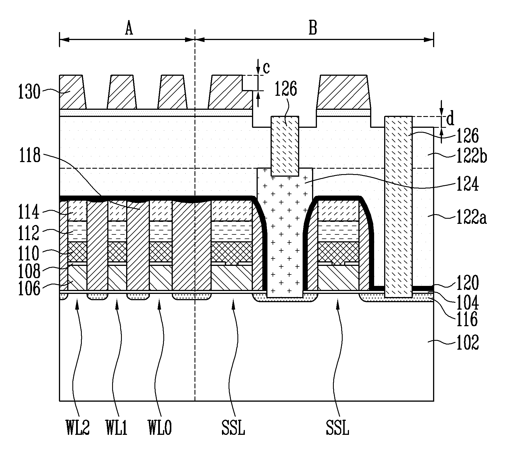 Method of forming damascene patterns of semiconductor devices
