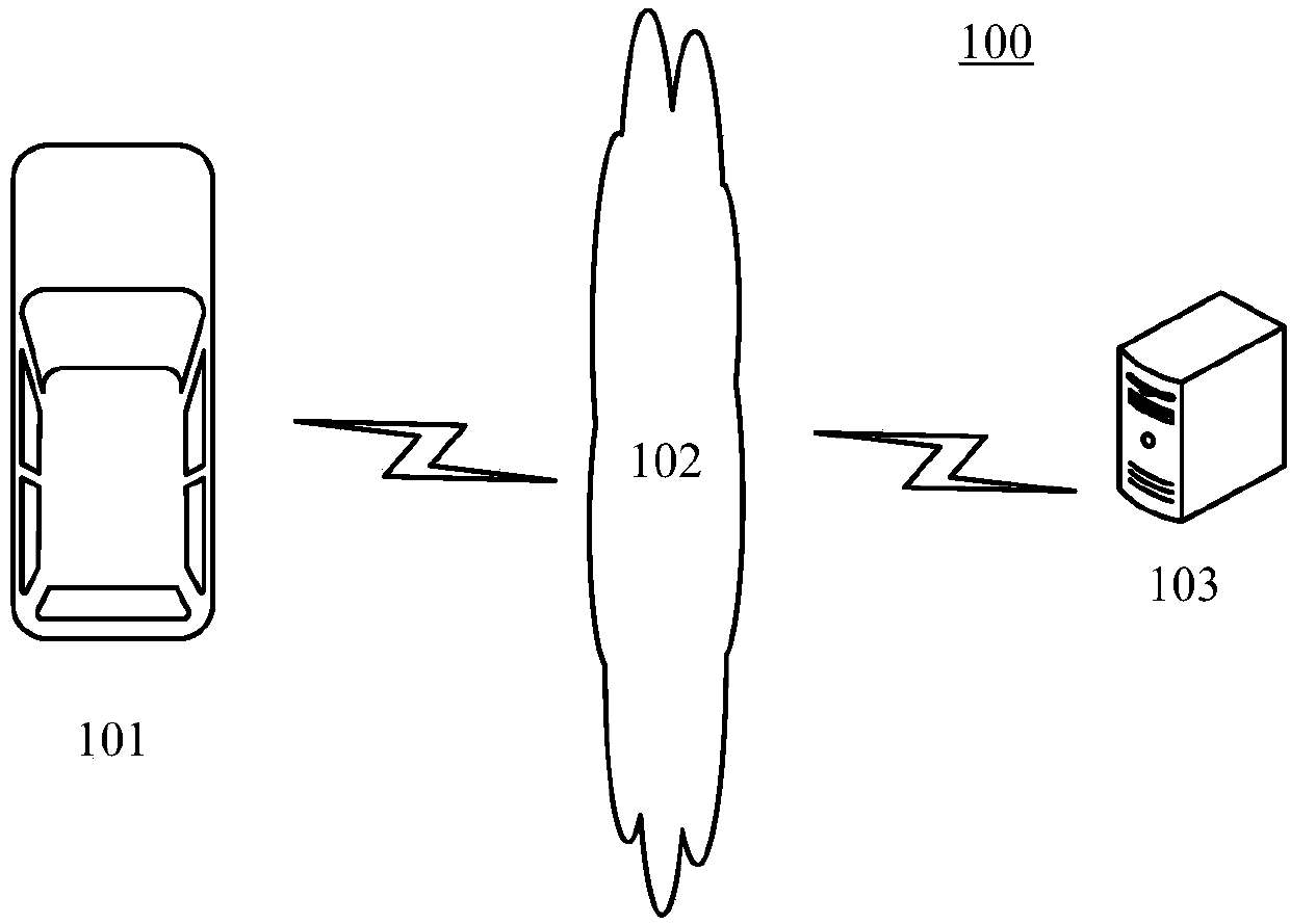 Method and device for controlling vehicle