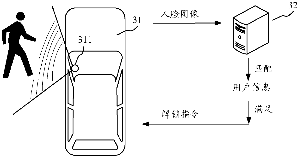 Method and device for controlling vehicle