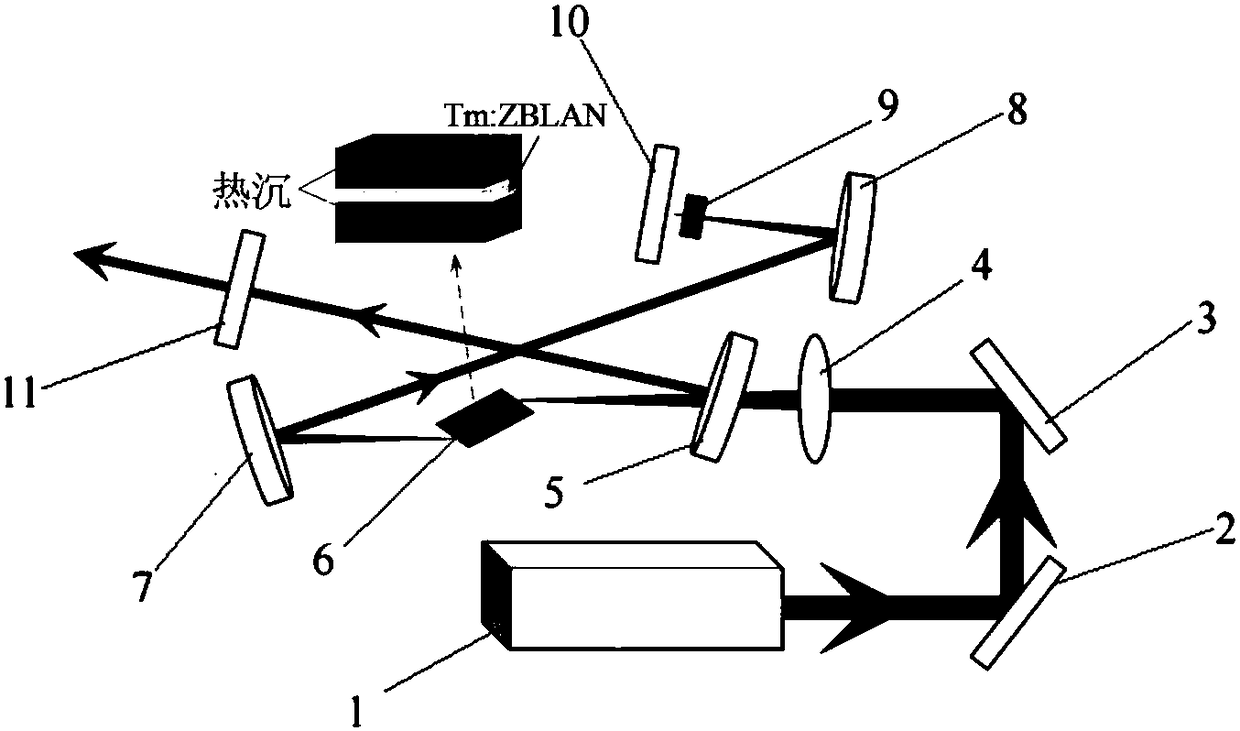 Low-threshold Tm:ZBLAN glass continuous and Q-modulating mode-locked all solid state laser