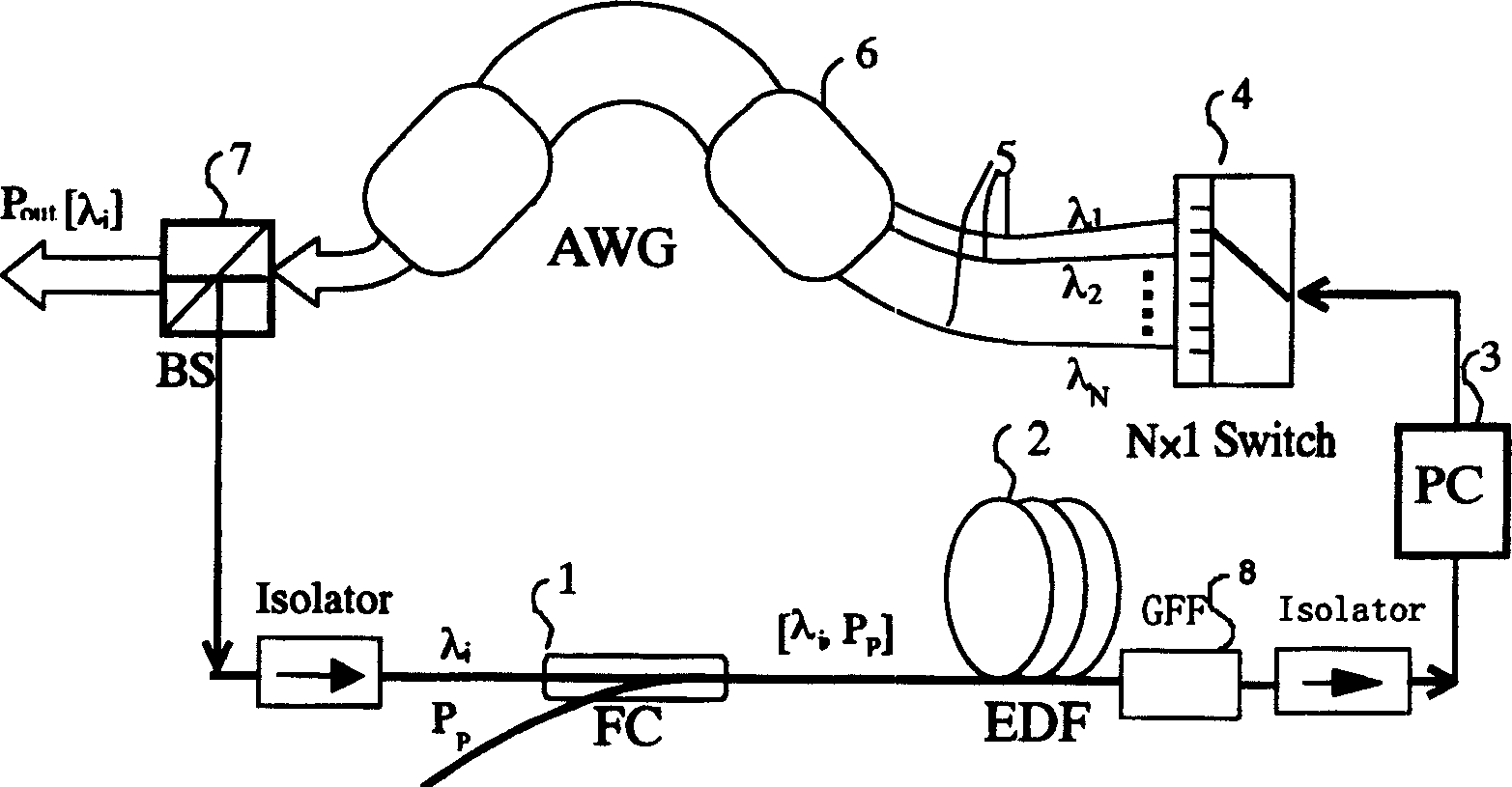 Variable wavelength output optic fibre laser