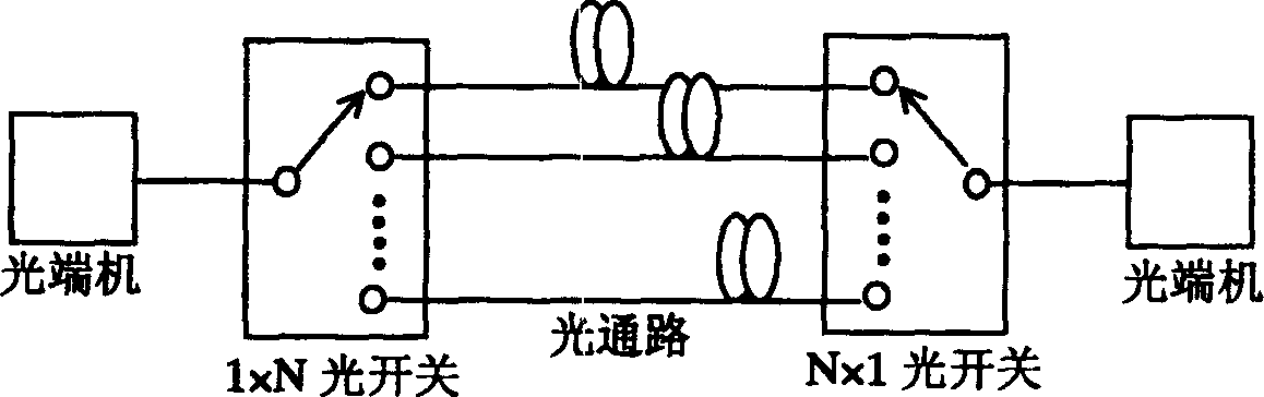 Variable wavelength output optic fibre laser