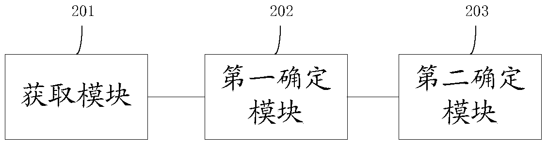 Method and device for determining downlink weight vector of multi-user equipment