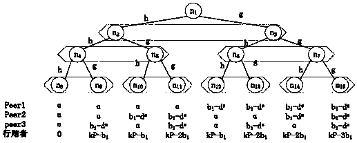 Tamper-proofing timing data secret transmission method based on block chain smart contract