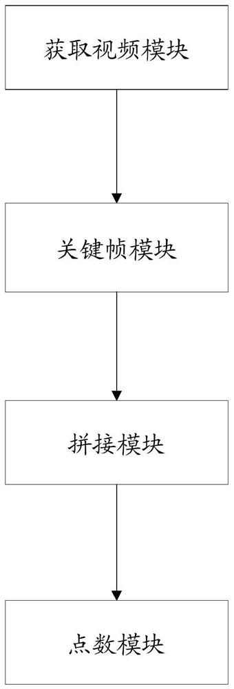 AI video counting method, device, equipment and medium for live pig breeding