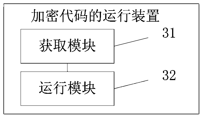 Encrypted code operation method and device, storage medium and terminal