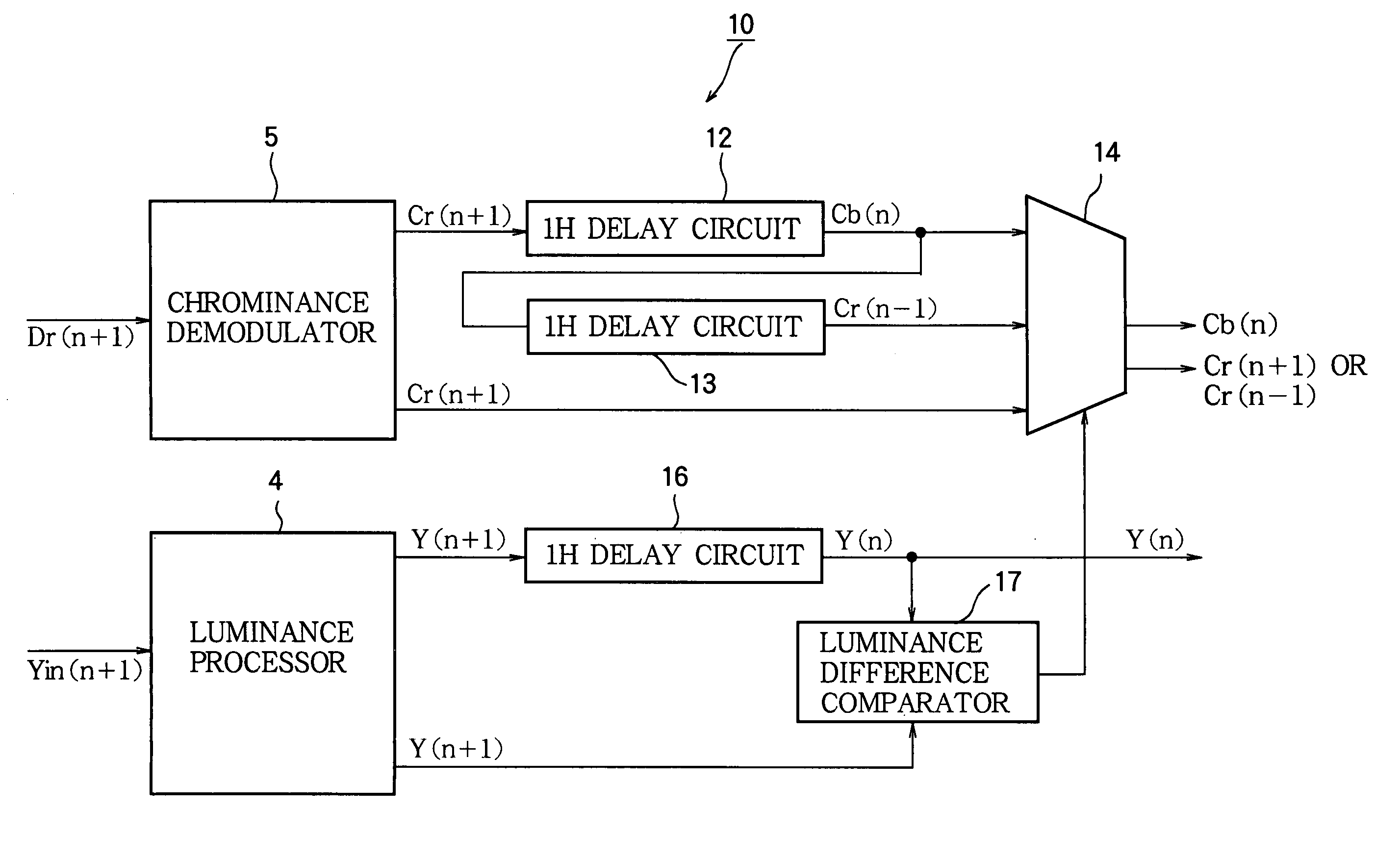 Secam color difference signal processing method