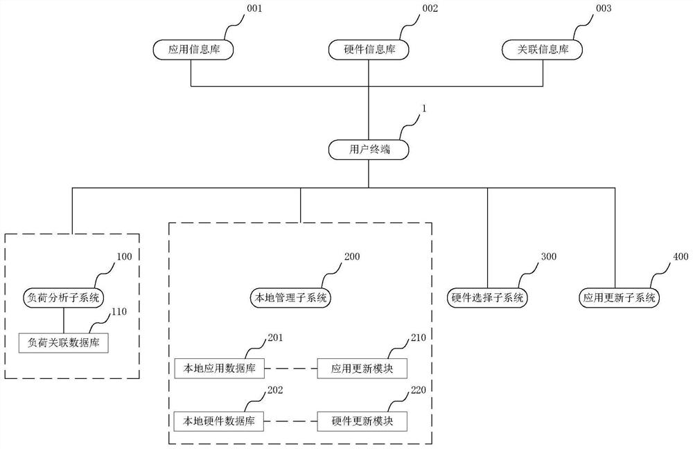 computer-hardware-adaptive-intelligent-analysis-system-eureka