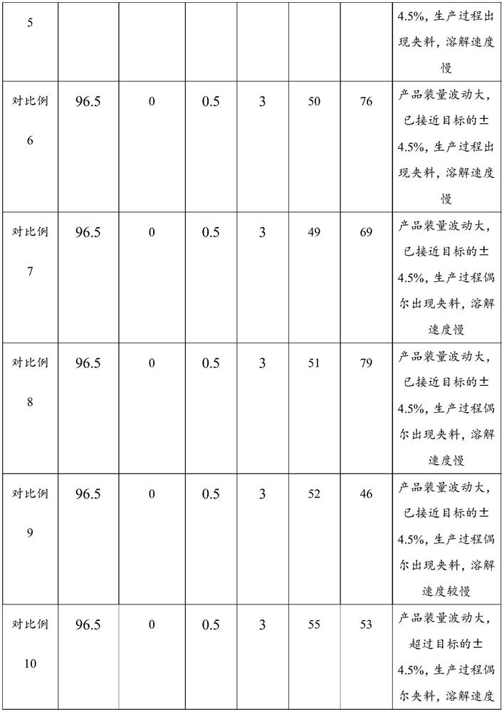 A kind of protein powder and preparation method thereof