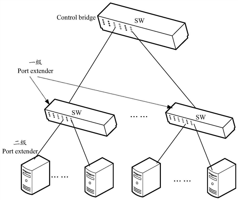 A method, device, device and storage medium for rapidly recovering an expansion bridge system