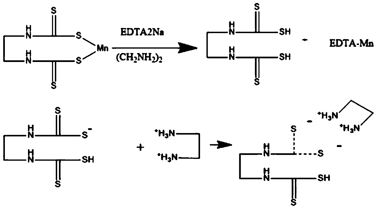 Non-derivative detection method for ethylene bisdithiocarbamates