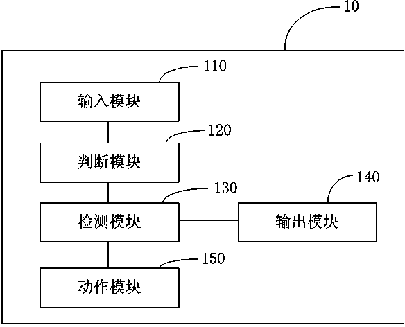 Information cueing system and method thereof