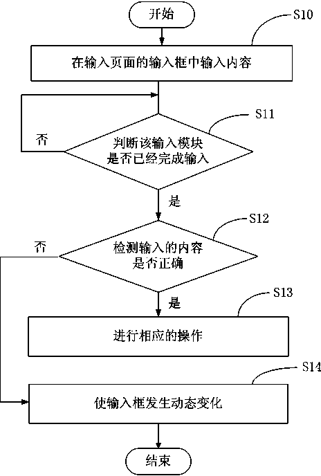Information cueing system and method thereof