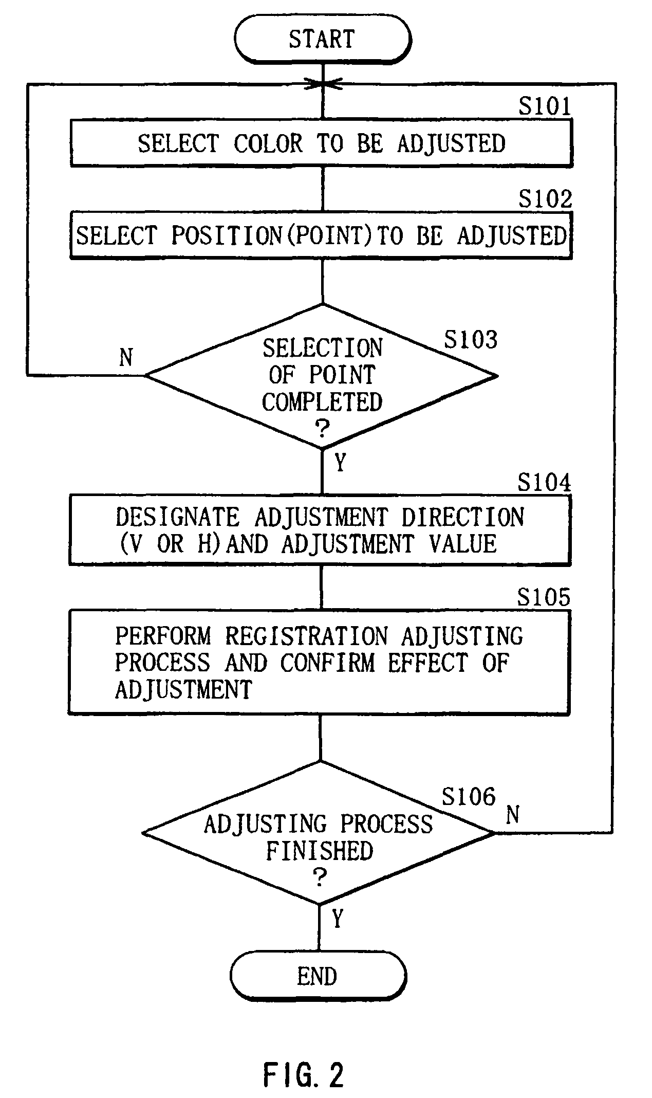 Projection display apparatus for facilitating registration adjustment of colors of a display image