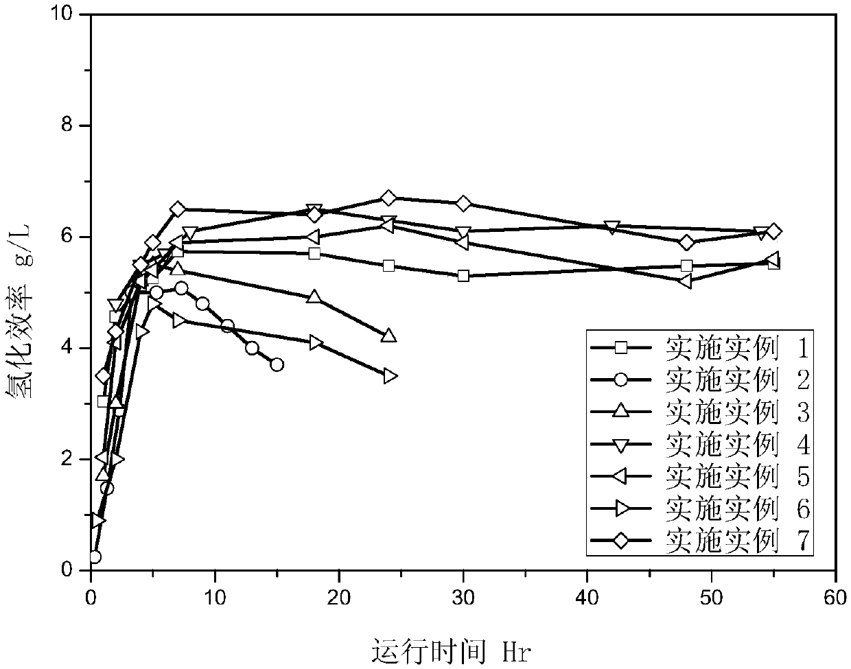 Slurry bed hydrogenation catalyst, and preparation method and application thereof