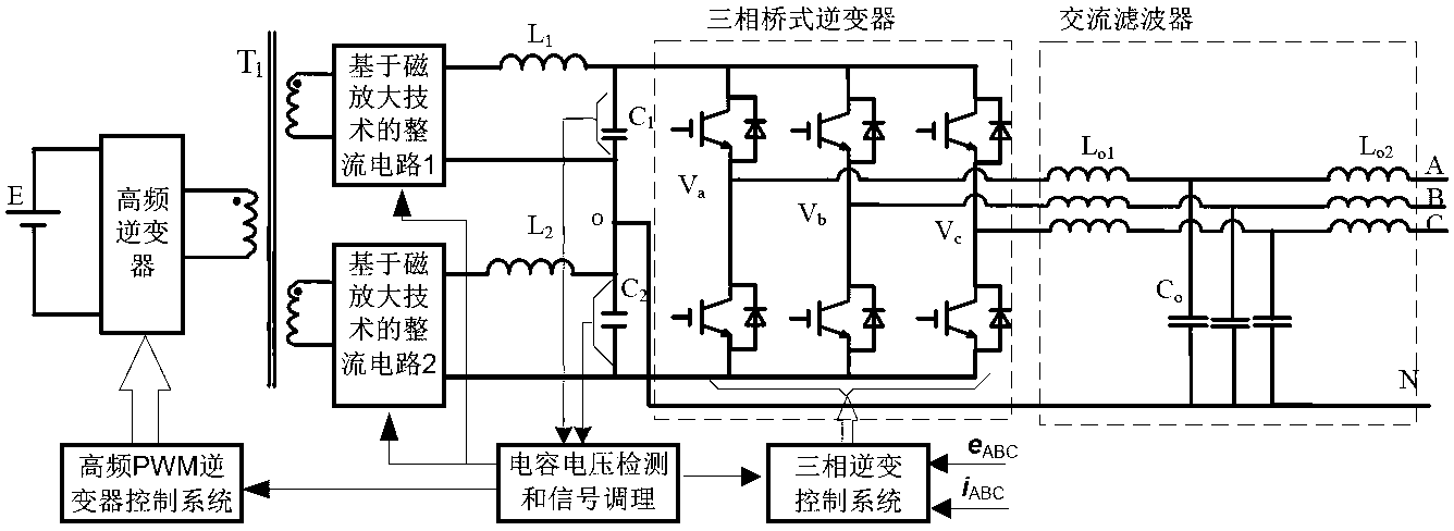 High-frequency isolation type inverter for preventing three-phase load unbalance