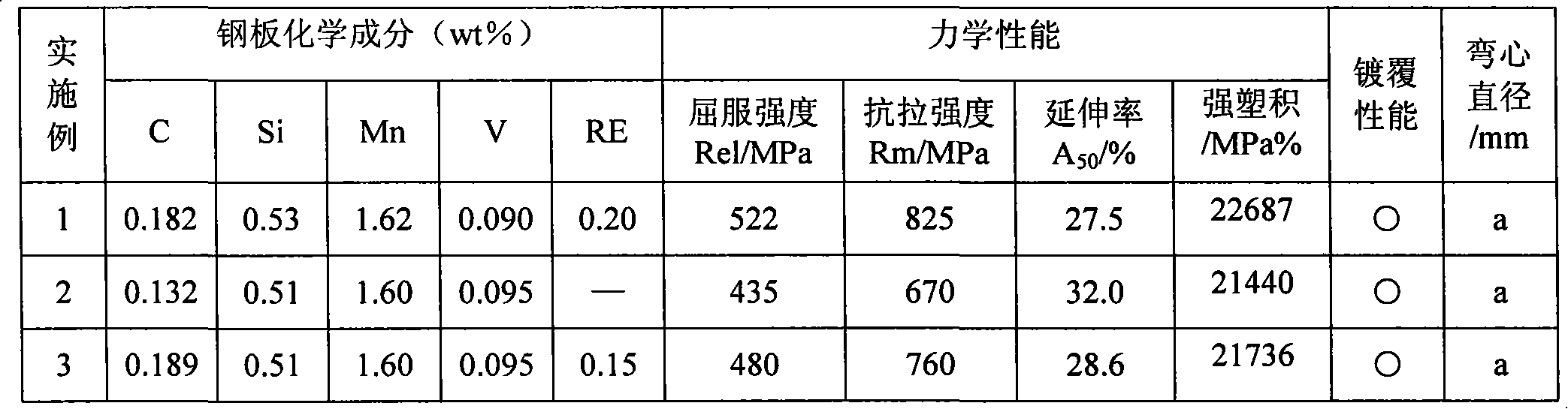 High-performance cold rolled phase transformation plasticity steel and preparation method thereof