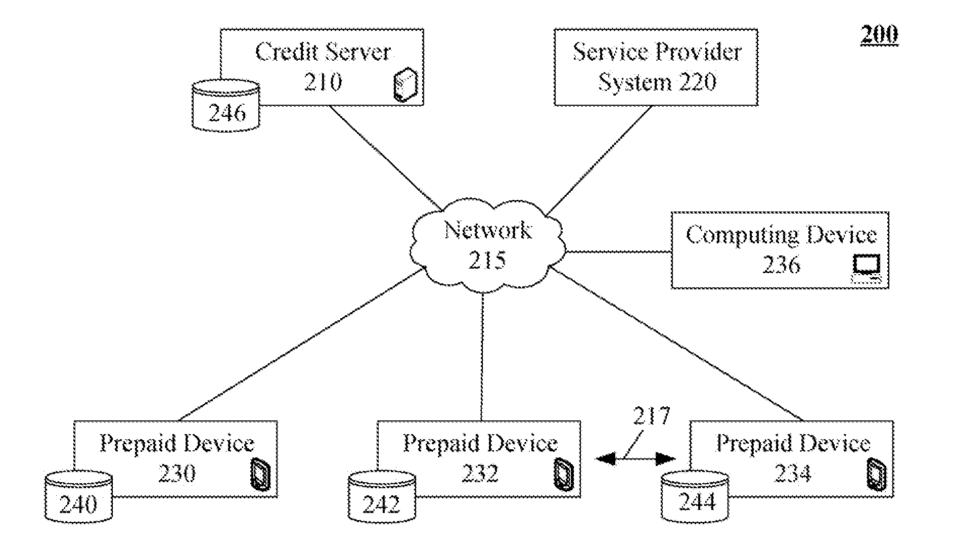 Sharing prepaid mobile telephony credit among a group