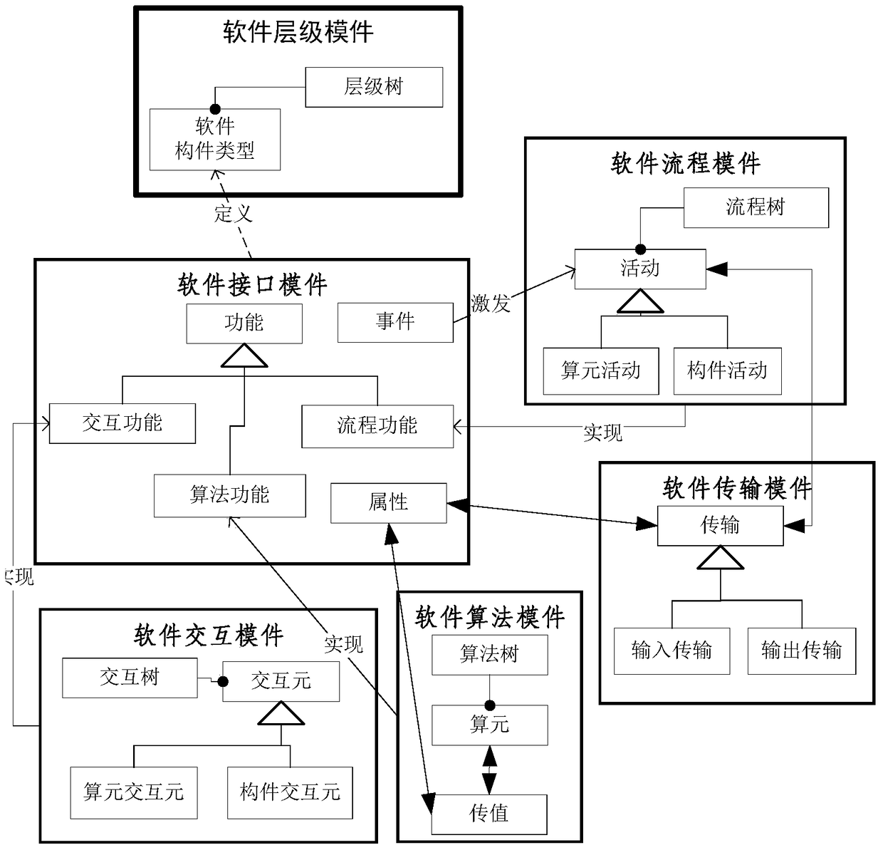 A General Software Modeling Method for Constructing Software Model Based on Software Metamodel