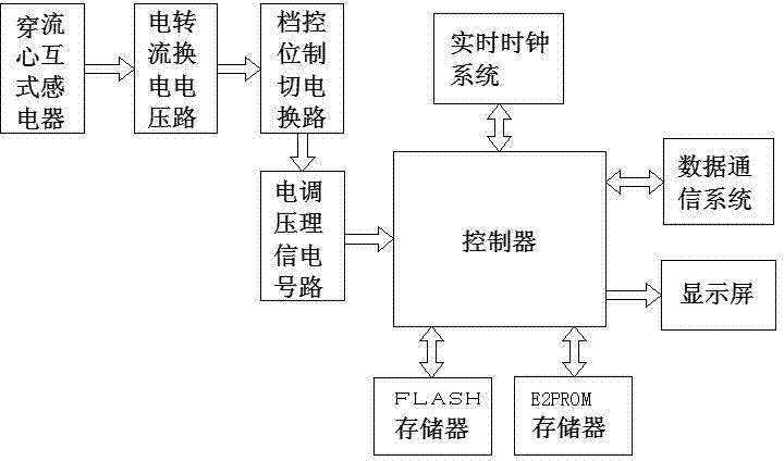 Online monitoring device and method of grounding current of iron core of transformer