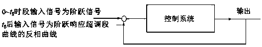 Overshoot suppression method