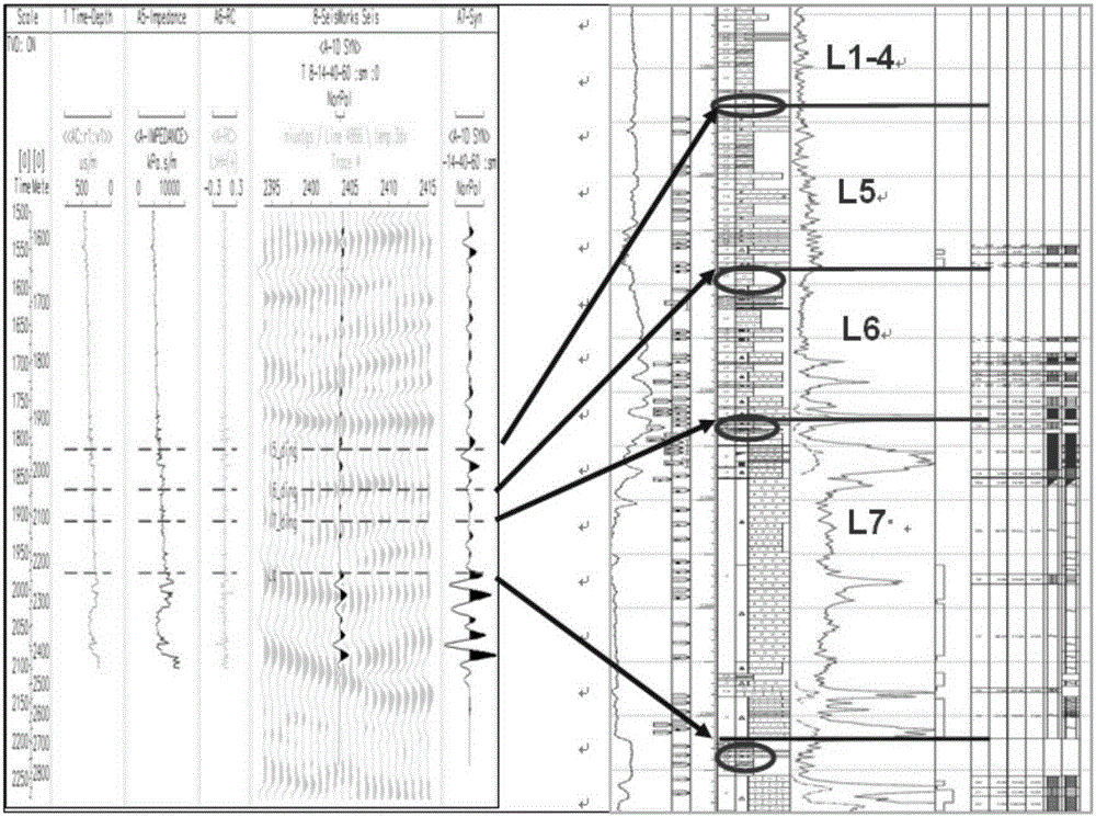 Layer-by-layer development method for complex fault-block thin oil reservoirs