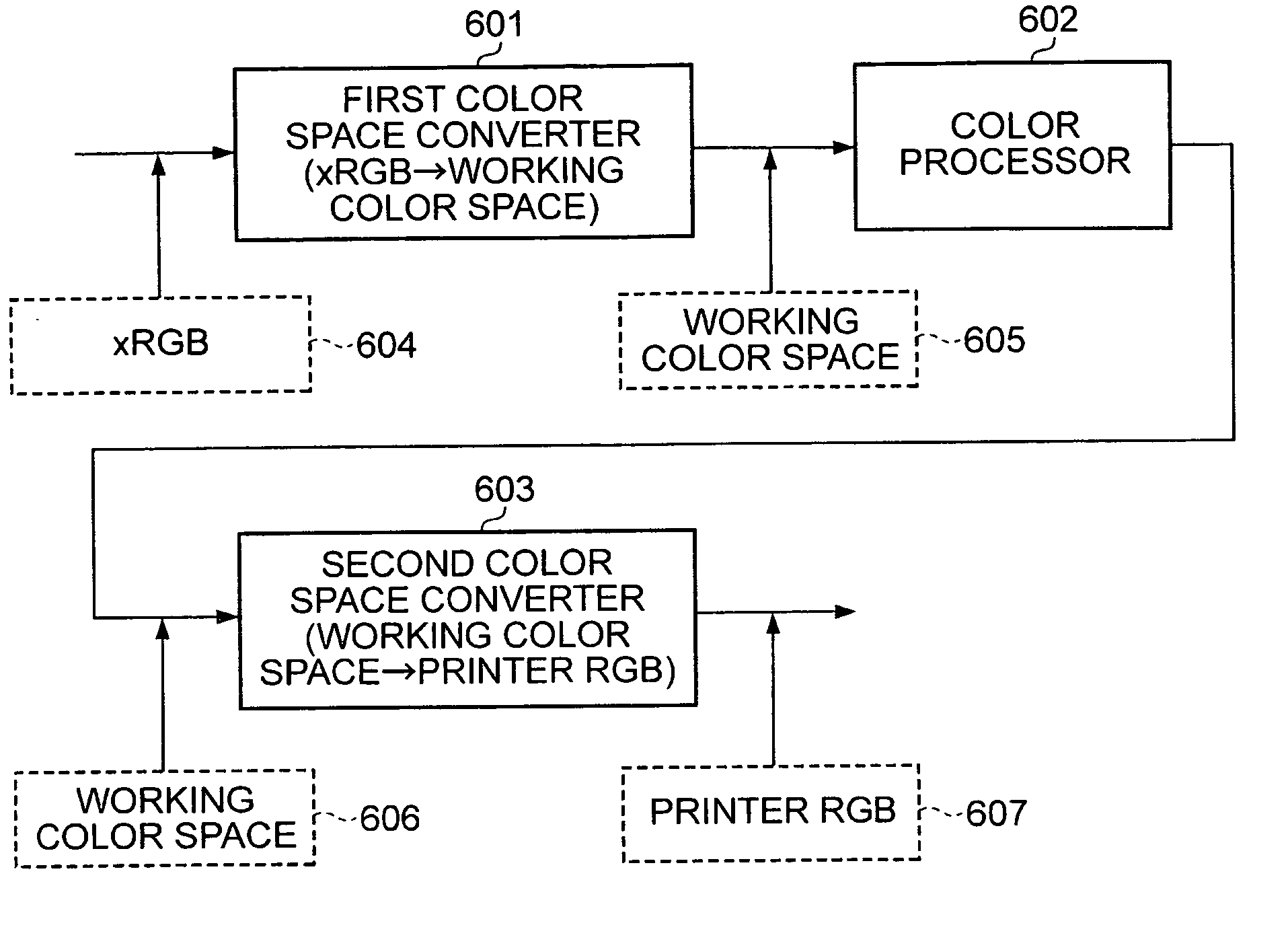Image processing method, profile creation method, and image processing apparatus