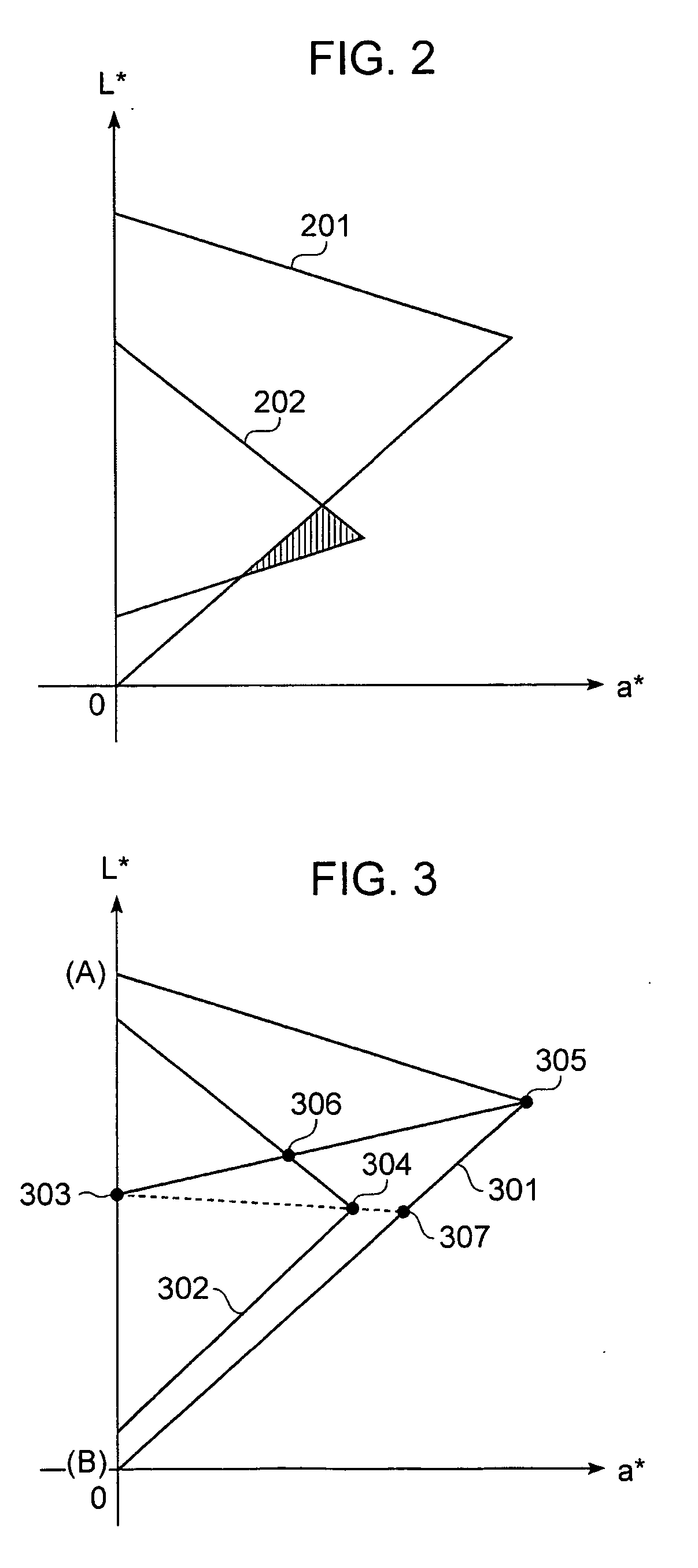 Image processing method, profile creation method, and image processing apparatus