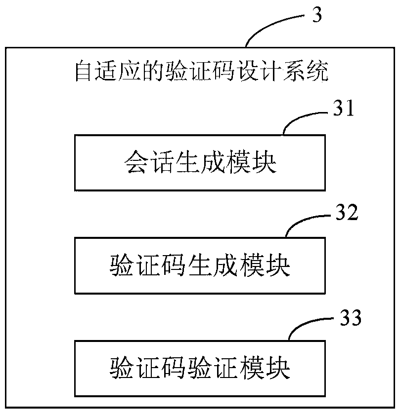 An adaptive verification code design method and system