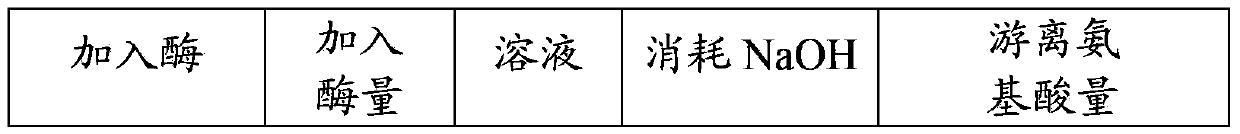 Crocodile meat oral liquid and preparation method thereof