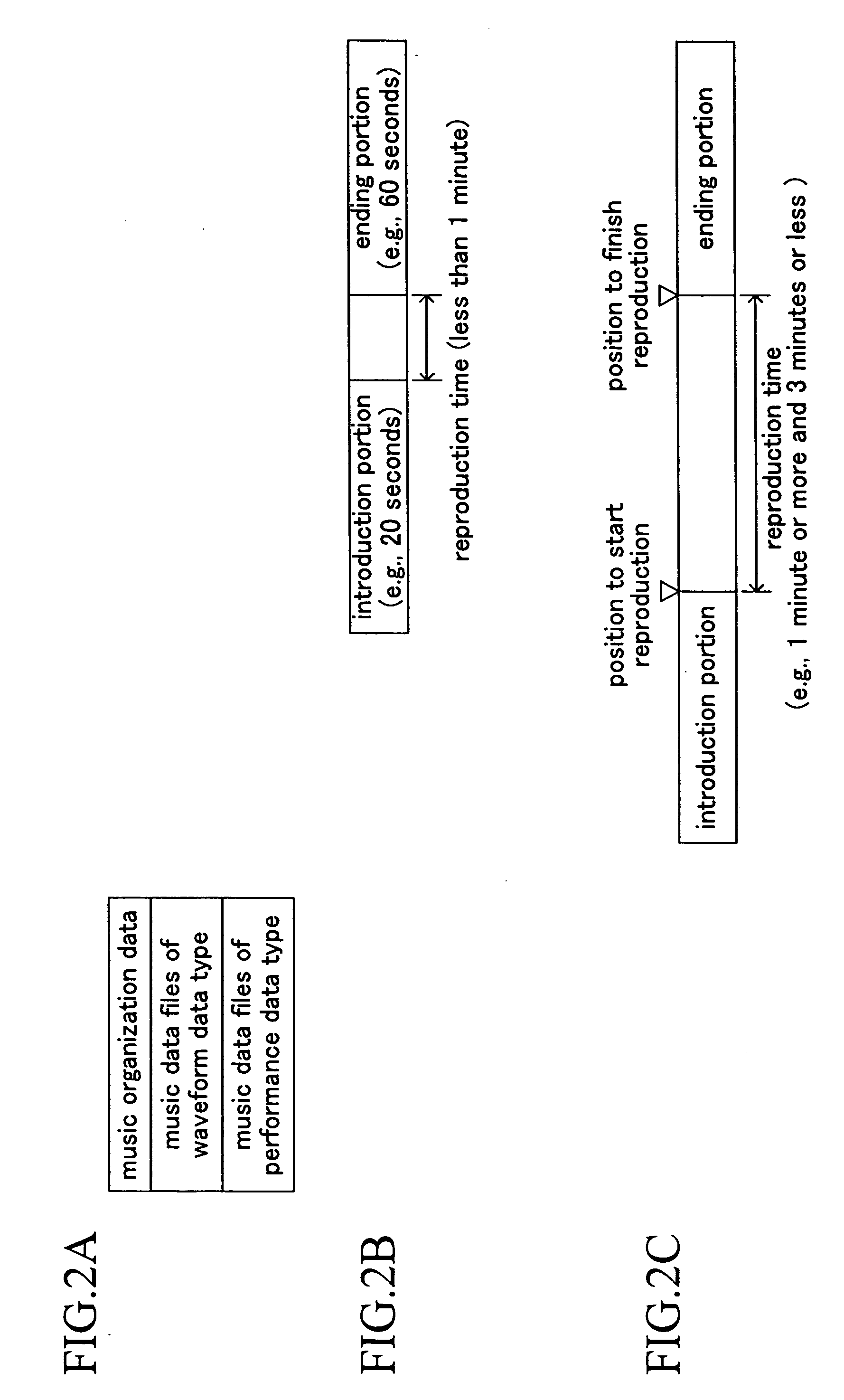 Apparatus for controlling music reproduction and apparatus for reproducing music