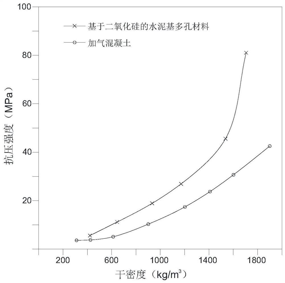 Silica-based cement-based porous material and preparation method thereof