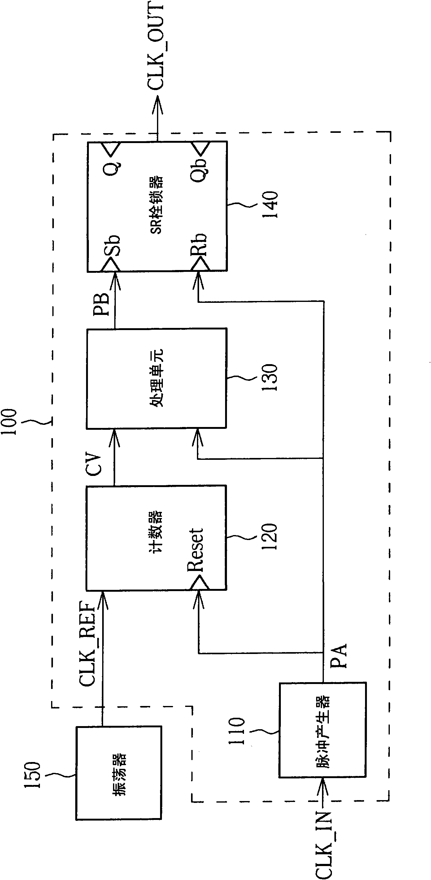 Frequency generation circuit used for generating output frequency signal and related method