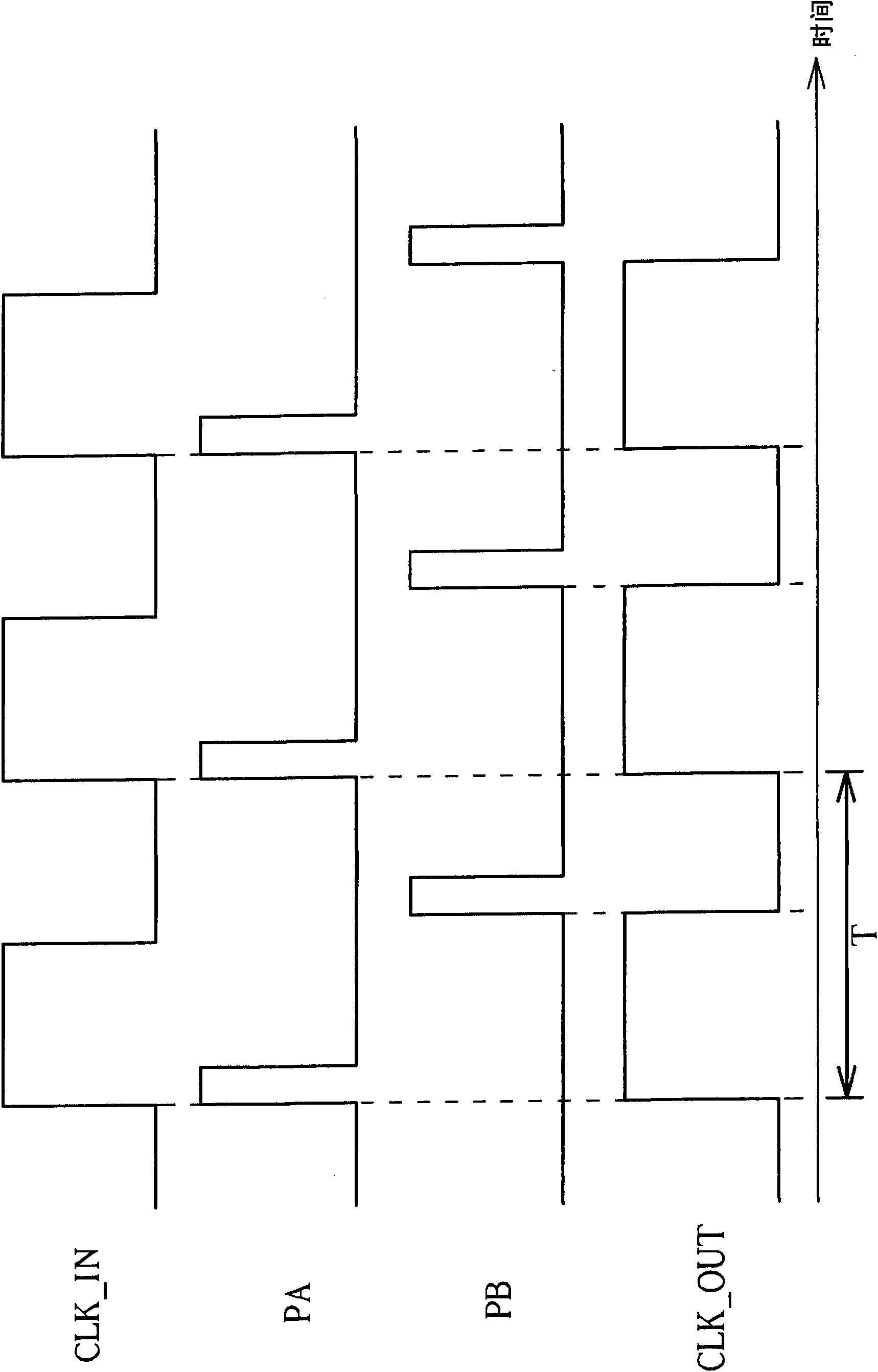 Frequency generation circuit used for generating output frequency signal and related method