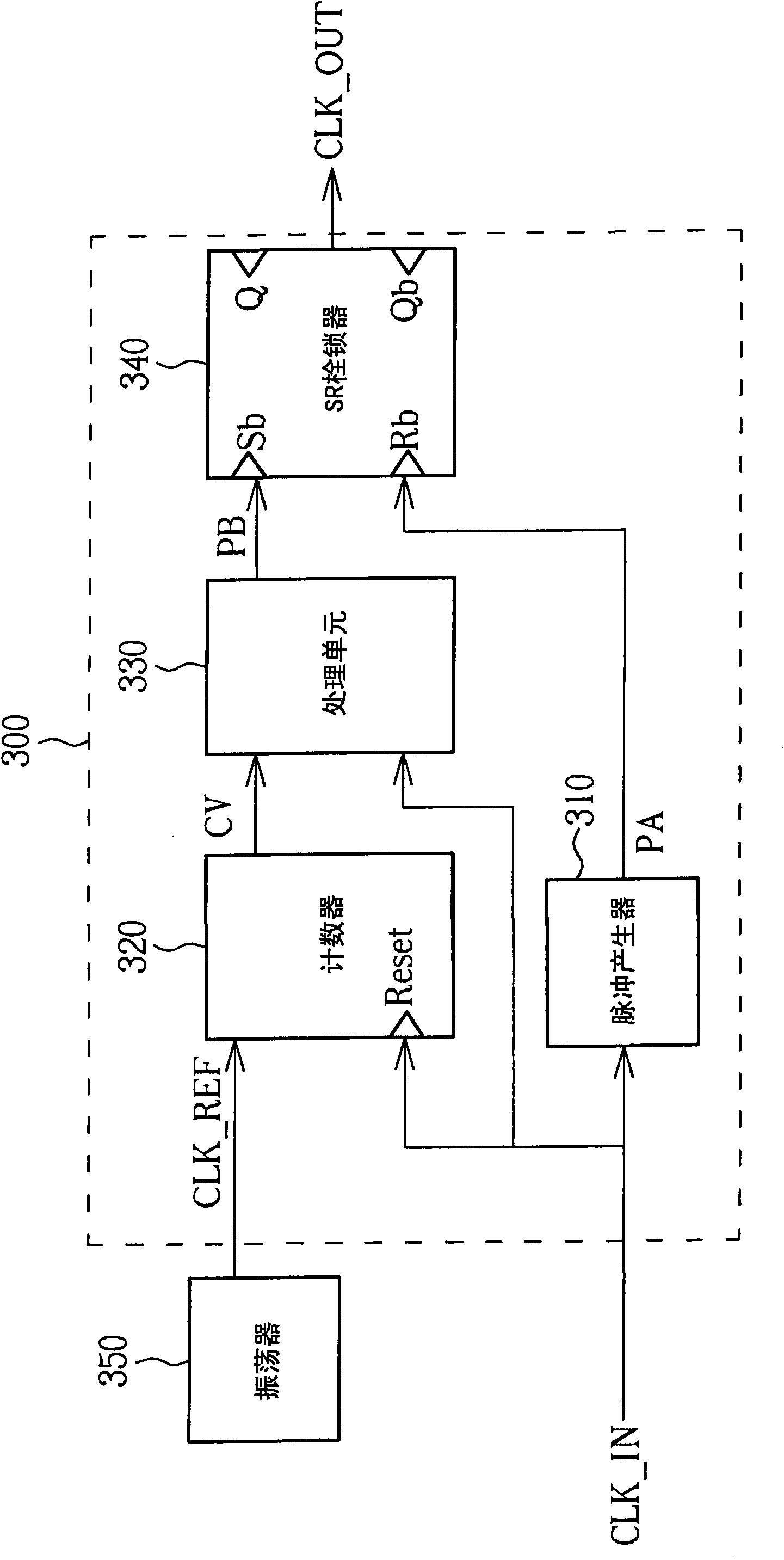 Frequency generation circuit used for generating output frequency signal and related method