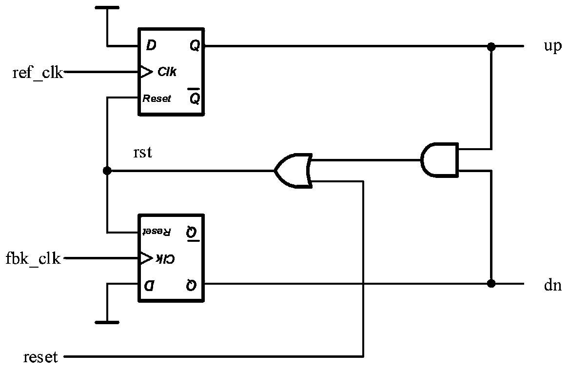 Phase discrimination circuit of delay phase-locked loop