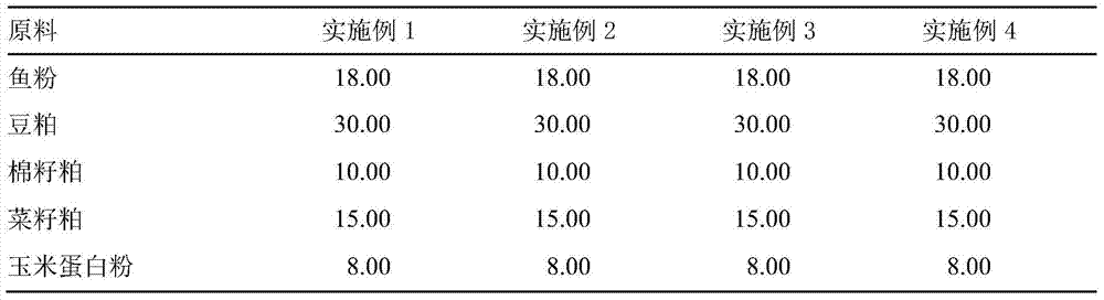 Application and formula of rubber seed oil in compound feed for rainbow trout