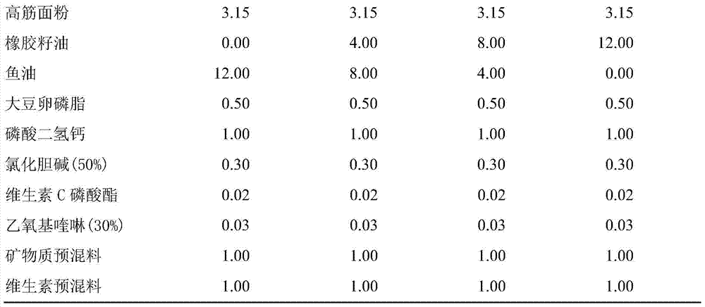 Application and formula of rubber seed oil in compound feed for rainbow trout