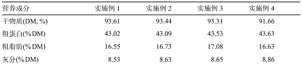 Application and formula of rubber seed oil in compound feed for rainbow trout