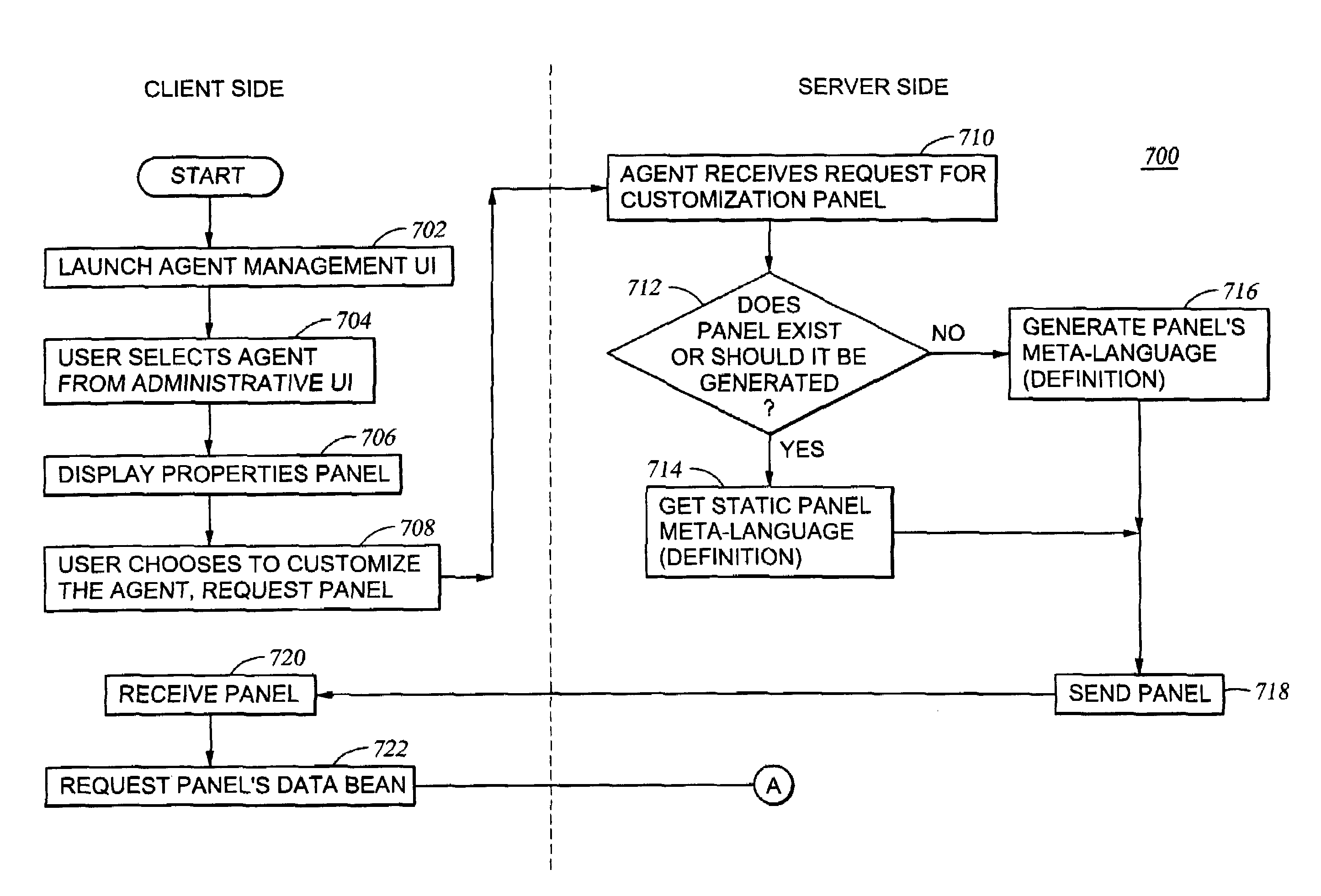 Mechanism for intelligent user interface presentation of a software agent