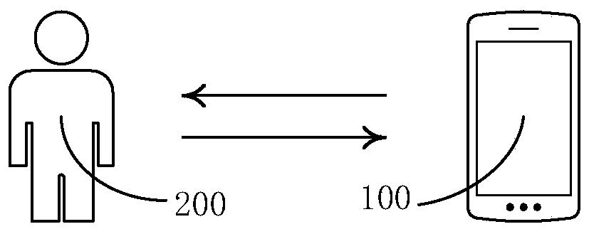 Equipment touch delay solving method and device, computer equipment and storage medium